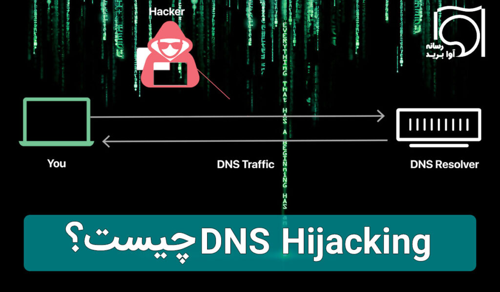 DNS Hijacking یا سرقت دی ان اس