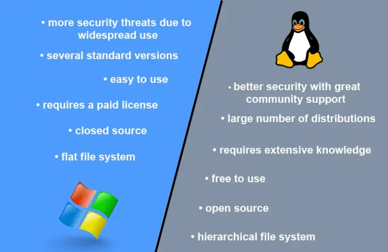 تفاوت سرور مجازی لینوکس و ویندوز براساس امنیت