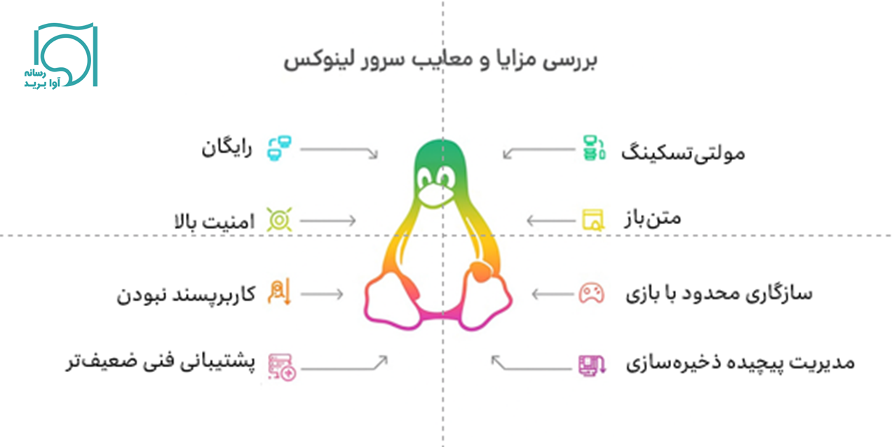 مزایا و معایب سرور لینوکس