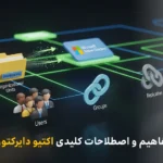 آموزش مفاهیم و اصطلاحات کلیدی اکتیو دایرکتوری