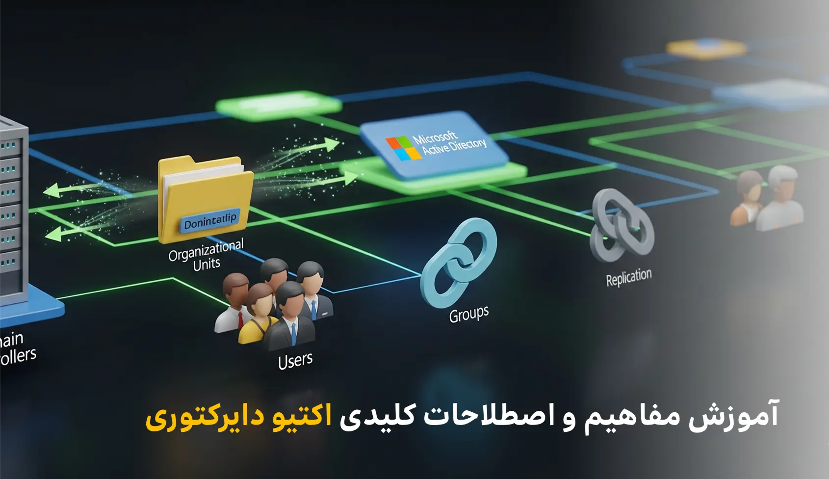 آموزش مفاهیم و اصطلاحات کلیدی اکتیو دایرکتوری