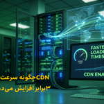 CDN چگونه سرعت سایت را افزایش می‌دهد؟