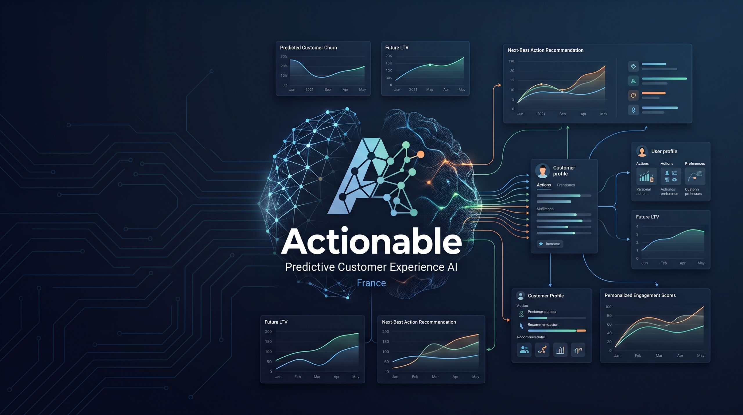 هوش مصنوعی تجربه مشتری در استارتاپ Actionable پس از جذب سرمایه