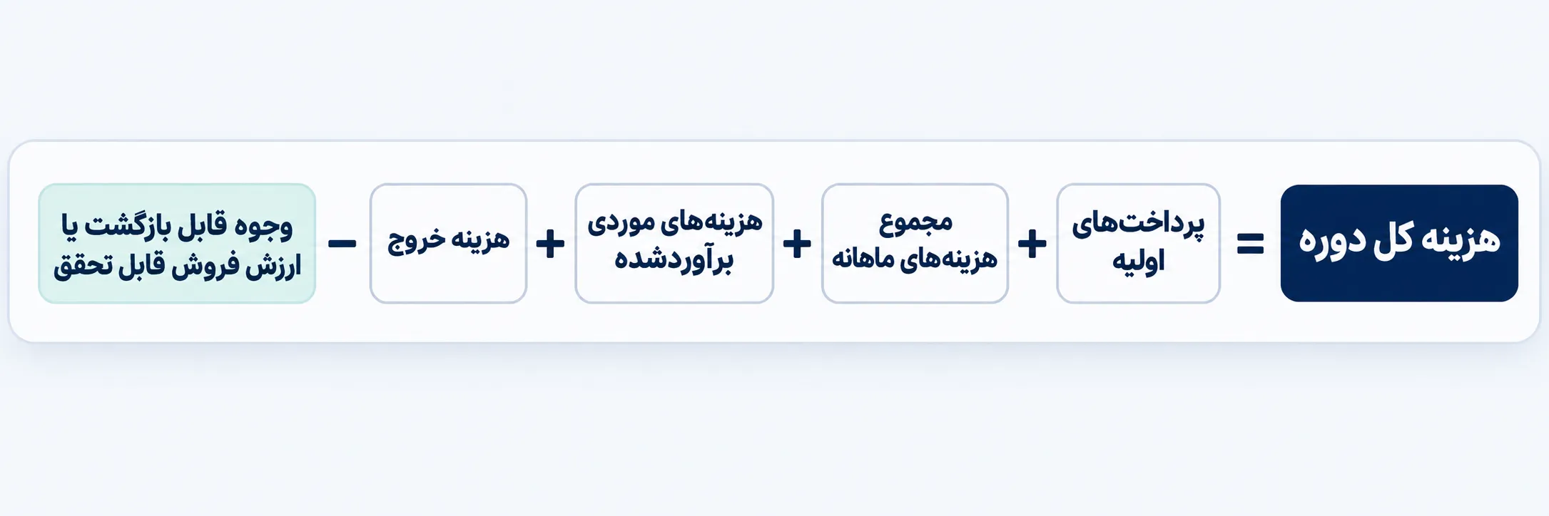 بررسی اتصالات فیبر نوری در خدمات کولوکیشن دیتاسنتر